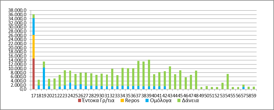 6. Χρονοδιάγραμμα Λήξης Χρέους Κεντρικής Διοίκησης την 31/12/2016 Παρατηρήσεις: 1.