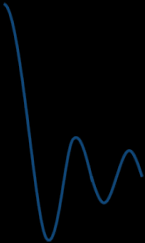 Λίγη φαντασία Fourier sinc F 0