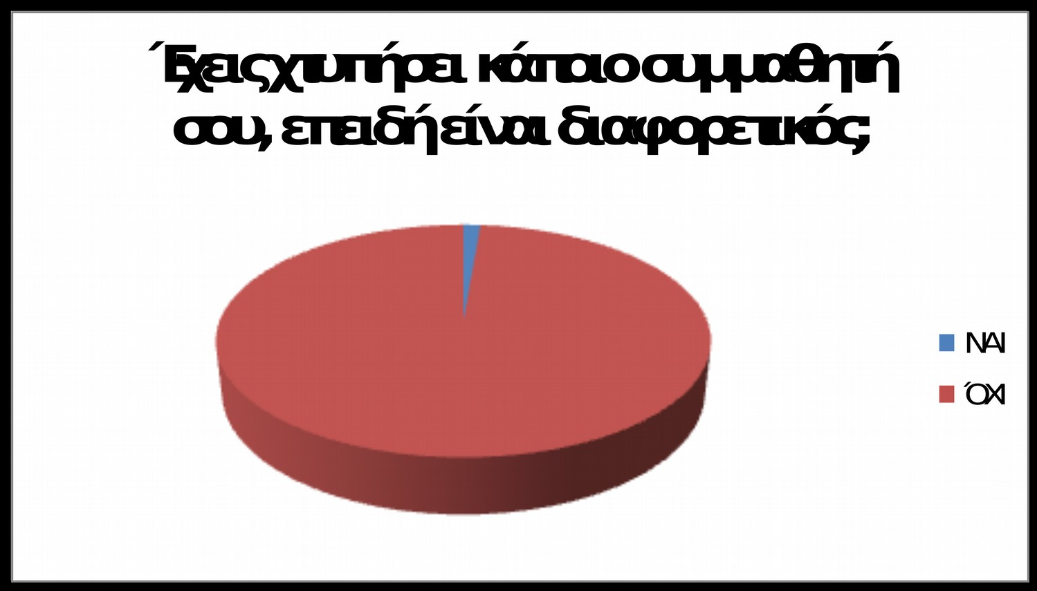 ΝΑΙ 1%