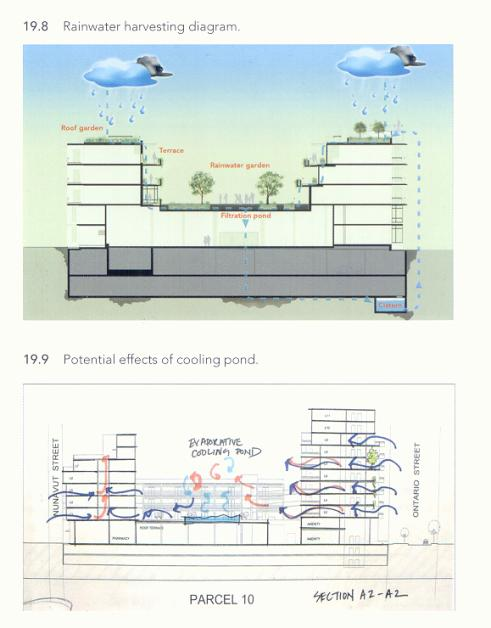 Millenium Water Vankouver s Olympic Village 2010 ΠΑΝΕΠΙΣΤΗΜΙΟ ΘΕΣΣΑΛΙΑΣ _ ΠΡΟΓΡΑΜΜΑ ΔΙΑ ΒΙΟΥ ΜΑΘΗΣΗΣ: ΑΣΤΙΚΕΣ