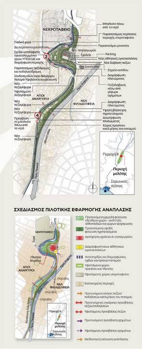 Ο Κηφισσός Προστασία και ανάπλαση