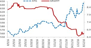 Ο μέσος ετήσιος ρυθμός οικονομικής μεγέθυνσης από +2,0% την περίοδο 1995-2001 συρρικνώθηκε στο -0,1% την περίοδο 2001 2015. ΡΗΤΡΑ ΜΗ ΕΥΘΥΝΗΣ Το παρόν εκδόθηκε από την Τράπεζα Eurobank Ergasias A.