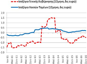 10/2014-9/2015: +0,20).