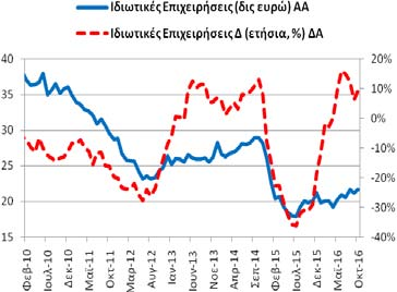 (και ρέπος) των ιδιωτικών επιχειρήσεων (ασφαλιστικές, λοιπά χρηματοπιστωτικά ιδρύματα και