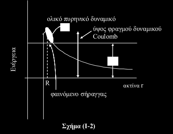 Για να είναι κανείς ακριβής θα πρέπει να λάβει υπόψη του και το φυγοκεντρικό δυναμικό, που εξαρτάται από τη στροφορμή ( ) του σωματίου α.