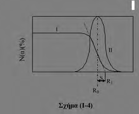 Παρατηρείται από τη σχέση (I-12) πως για τις μη ρελατιβιστικές ενέργειες η απώλεια ενέργειας de/dx εξαρτάται κύρια από τον όρο 1/υ 2.