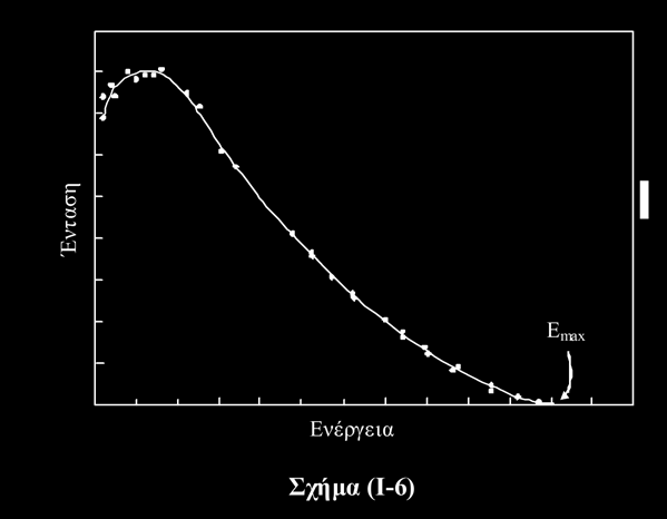 Τo ενεργειακό φάσμα των ακτίνων β είναι συνεχές σε αντίθεση με το κβαντισμένο των ακτίνων α. Αυτό οφείλεται στην παρουσία του νετρίνου. Ένα τυπικό ενεργειακό φάσμα φαίνεται στο σχήμα (Ι-6).