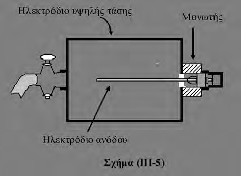Γενικά η μορφή της καμπύλης του σχήματος (ΙΙΙ-4) εξαρτάται από κατασκευαστικά στοιχεία του θαλάμου, από το είδος του περιεχομένου αερίου και από το είδος και την ένταση