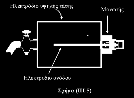 Σαν παράδειγμα το σχήμα (III-5) είναι ένα διάγραμμα ενός κυλινδρικού θαλάμου ιονισμού και το σχήμα (III-6) δείχνει τις χαρακτηριστικές ρεύματος-τάσης για δύο
