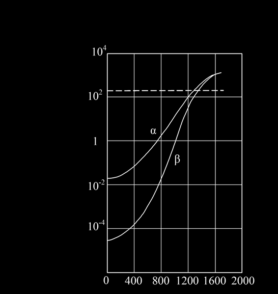 γ) Οροπέδιο του G-M Σε ανιχνευτικά συστήματα γενικά δίνεται ιδιαίτερη φροντίδα ώστε ο ανιχνευτής να λειτουργεί σε τέτοιες τιμές τάσης ηλεκτροδίων, που ο καταμετρούμενος ρυθμός να μην εξαρτάται από