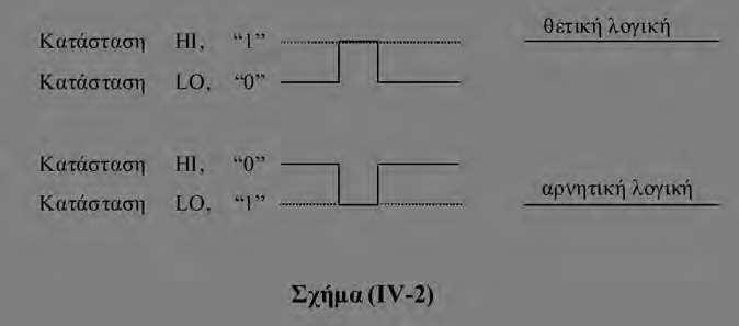 IV. ΠΥΡΗΝΙΚΕΣ ΗΛΕΚΤΡΟΝΙΚΕΣ ΔΙΑΤΑΞΕΙΣ IV.1.