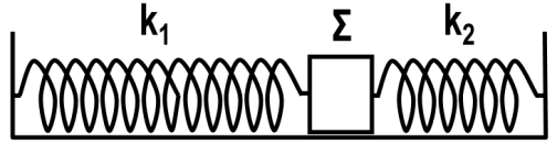 Κάποια χρονική στιγμή που το σώμα Σ βρίσκεται στην αρχική του θέση, τοποθετούμε πάνω του (χωρίς αρχική ταχύτητα ) ένα άλλο σώμα Σ μικρών διαστάσεων μάζας m =6kg.