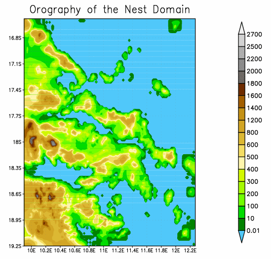 Topography of the