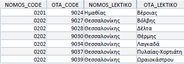 «MPD» Πίνακας Ε.13.