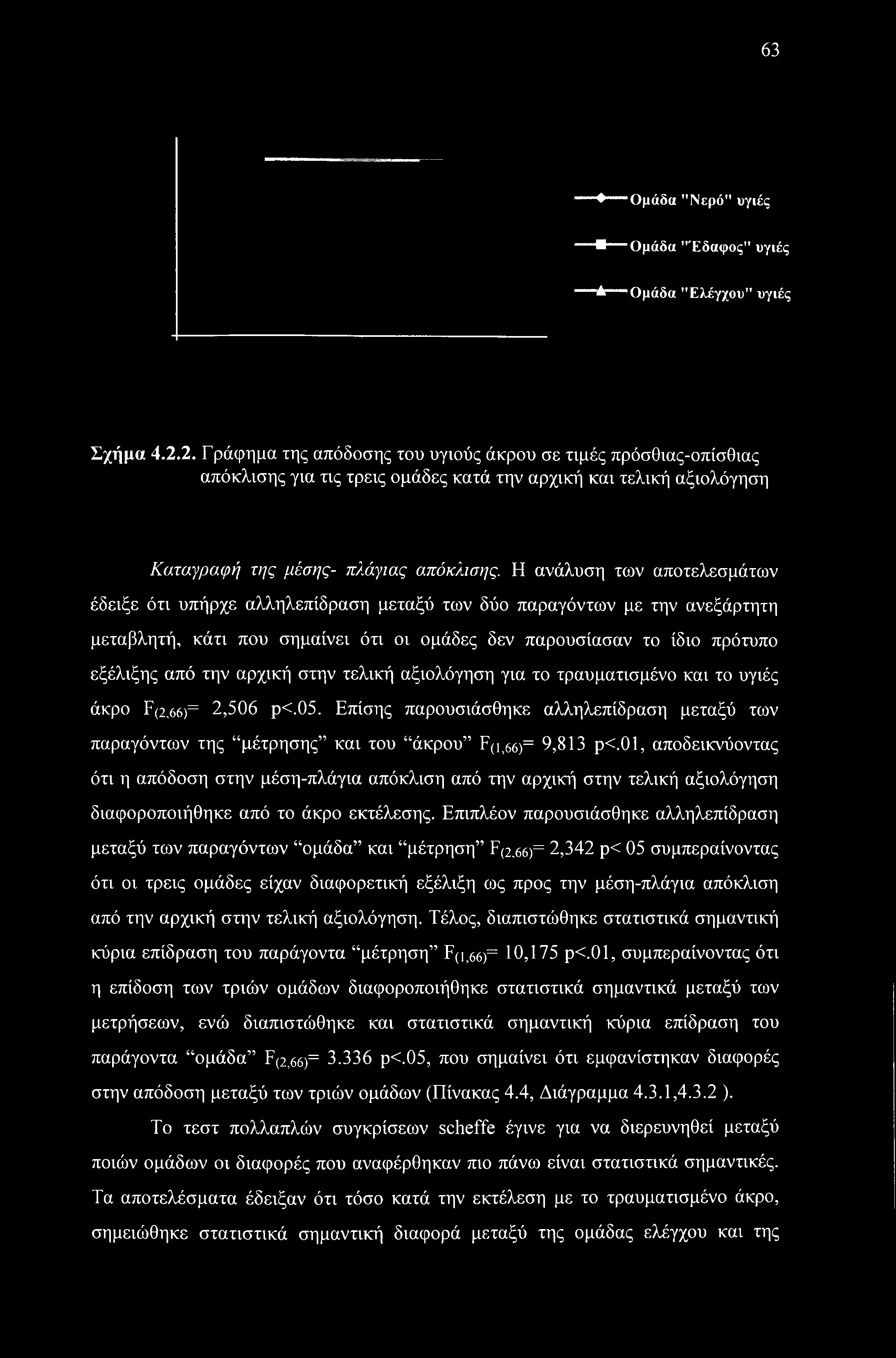 Η ανάλυση των αποτελεσμάτων έδειξε ότι υπήρχε αλληλεπίδραση μεταξύ των δύο παραγόντων με την ανεξάρτητη μεταβλητή, κάτι που σημαίνει ότι οι ομάδες δεν παρουσίασαν το ίδιο πρότυπο εξέλιξης από την