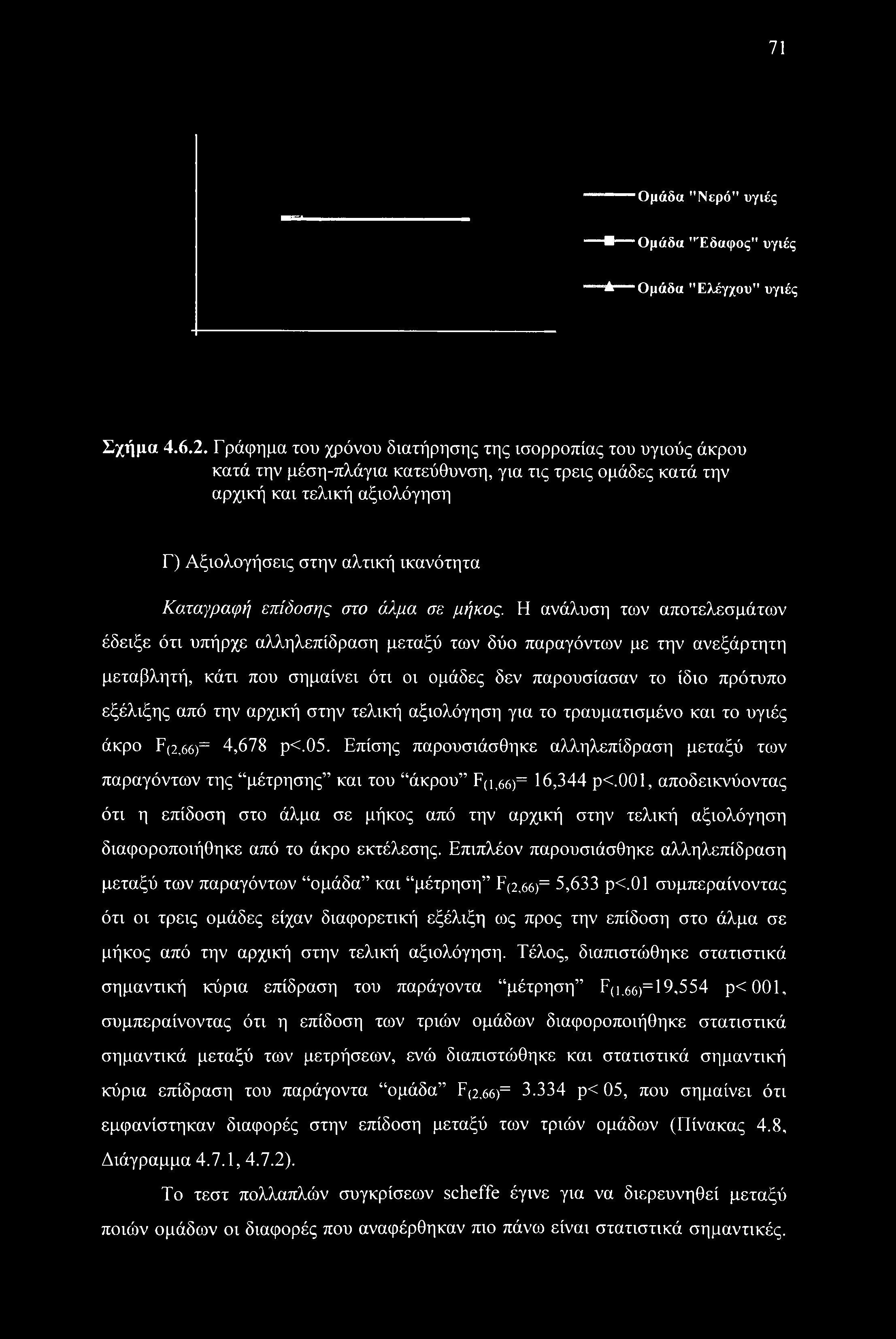 Καταγραφή επίδοσης στο άλμα σε μήκος.