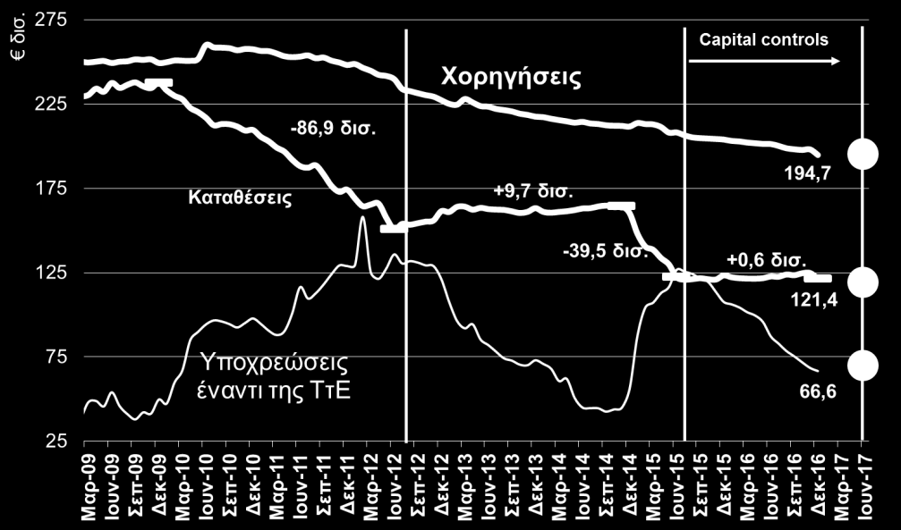 δικαιολογεί συγκρατημένη αισιοδοξία για την ολοκλήρωση της 2ης αξιολόγησης, χωρίς όμως να απελευθερώνει την αγορά από τα δεσμά της αβεβαιότητας.