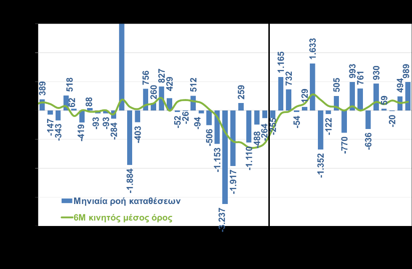Αβεβαιότητα, επιχειρήσεις και τράπεζες Η ελληνική επιχείρηση την τελευταία επταετία υπόκειται σε σοβαρές αναταράξεις από τις διακυμάνσεις της αβεβαιότητας που προκαλεί η ασυνέχεια εφαρμογής του