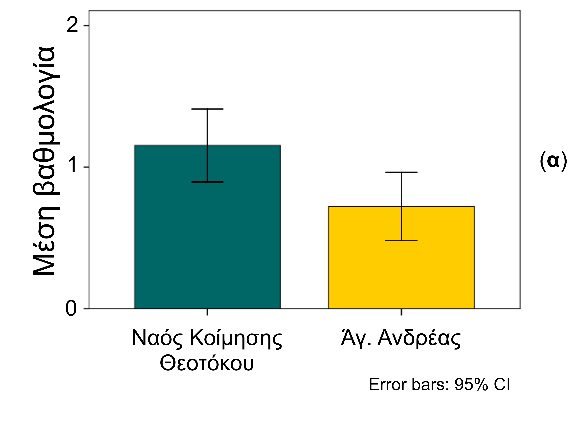 Σχήμα 6.