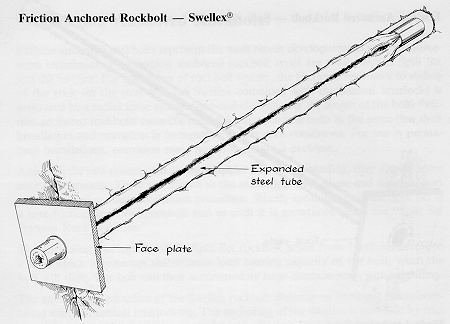 9-3m, dδ=35-38mm ιογκούμενος π.χ.