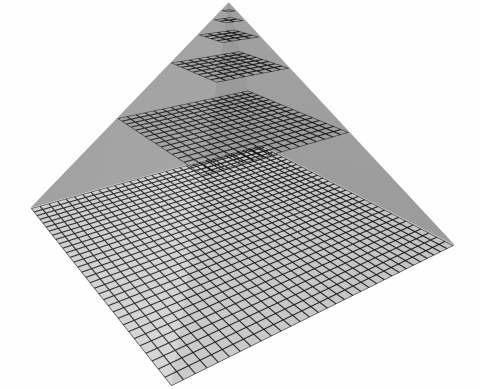 Antialiasing στην Απεικόνιση Χάρτη Υφής Θεώρηση mip-maps σαν πυραµίδα µε επίπεδα 0.