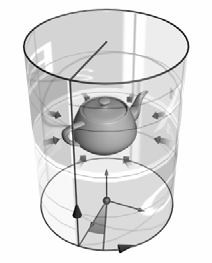 Συναρτήσεις Απεικόνισης Cylindrical Mapping: Ενδιάµεση επιφάνεια είναι ο µοναδιαίος κύλινδρος που είναι συµµετρικός ως προς τον Y.