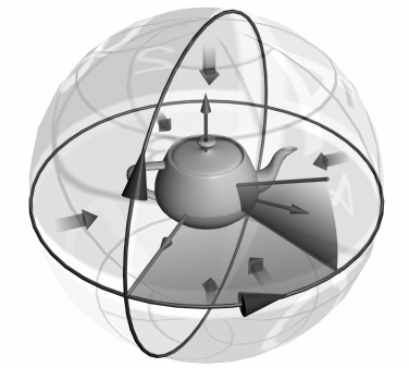 Συναρτήσεις Απεικόνισης Spherical Mapping: Για κοίλα ή σφαιρικά αντικείµενα.