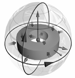 Συναρτήσεις Απεικόνισης Shrink Mapping (προσανατολισµένη απεικόνιση): Χρήση κανονικού διανύσµατος N.