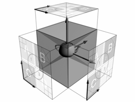 Συναρτήσεις Απεικόνισης Box Mapping (απεικόνιση κύβου): Χρησιµοποιεί 6 επίπεδες (planar) απεικονίσεις του ίδιου χάρτη υφής ανάλογα µε το κανονικό διάνυσµα N της