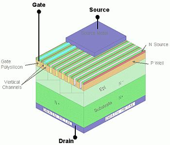 Τρανζίστορ ισχύος MOS (1/2) Το D βρίσκεται πλέον στο κάτω μέρος του υποστρώματος.