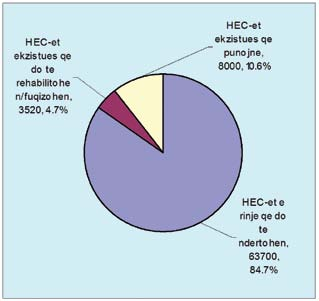 Gjendja e Ujërave në Kosovë ana e tij përbën më shumë se gjysmën e potencialit hidroenergjetik të Kosovës. Potenciali i shfrytëzueshëm hidroenergjetik i Kosovës përbën rreth 0.7 TËh/vit.