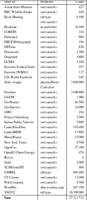 Εικόνα 2-8: Datasets
