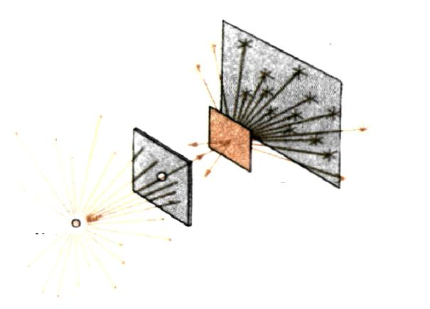 Πρότυπο του Rutherford Πέτασμα Πηγή Στόχος 2-6 Πείραμα του Rutherford. Σκέδαση σωματίων α από ένα λεπτό φύλλο χρυσού.