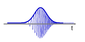 Πόσο έχει διασπαρεί ο παλμός; chirp λόγω διασποράς Η αριθμητική τιμή του chirp ενός παλμού μετριέται με τον παράγοντα C, ο οποίος υπολογίζεται από το φασματικό εύρος ενός Gaussian παλμού