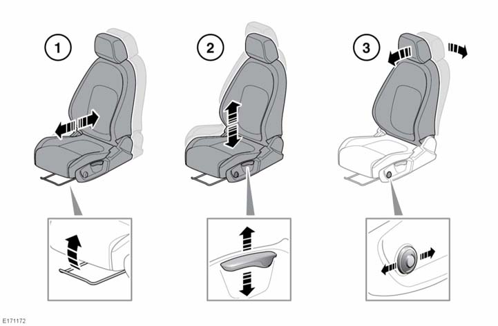 Μπροστινά καθίσματα ΚΑΘΙΣΜΑΤΑ ΧΕΙΡΟΚΙΝΗΤΗΣ ΡΥΘΜΙΣΗΣ Δεν πρέπει να ρυθμίζετε το κάθισμα ενώ κινείται