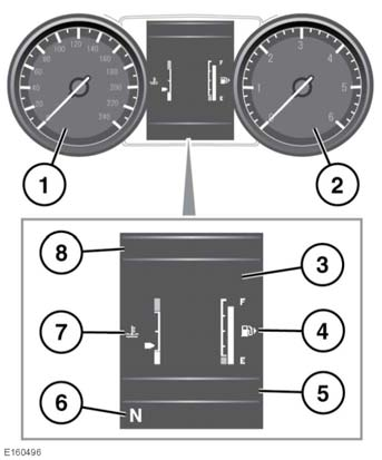 Πίνακας οργάνων ΠΙΝΑΚΑΣ ΟΡΓΑΝΩΝ 1. Ταχύμετρο: Αυτό μπορεί να ρυθμιστεί για να εμφανίζει mph (μίλια/ώρα) ή km/h (χλμ.
