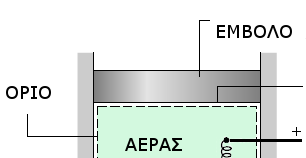 αδιαβατικές διαδρομές I, II, III