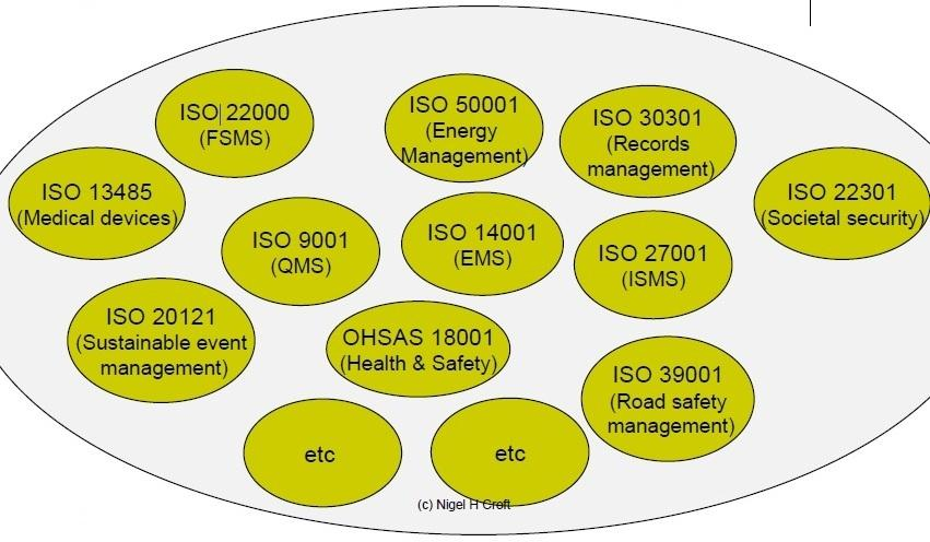 Στόχος του οργανισμού ISO είναι η εναρμόνιση όλων