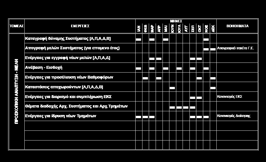 Να αναλύσουμε σε βάθος τους πιθανούς στόχους που θα βελτιώσουν τις λειτουργίες σε όλους τους τομείς του Προσκοπικού Έργου. Να επιλέξουμε τους ποιο αναγκαίους στόχους για το κλιμάκιό μας.