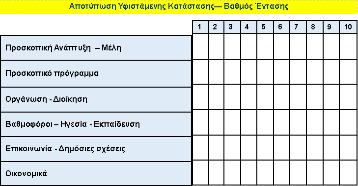 Πίνακες και παραδείγματα σωστής συμπλήρωσης Σελίδα 1 Αποτύπωση υφιστάμενης κατάστασης Αξιολόγηση Ο πίνακας παρουσιάζει τους 6 τομείς προσκοπικού έργου και πρέπει να συμπληρώσουμε το βαθμό έντασης,