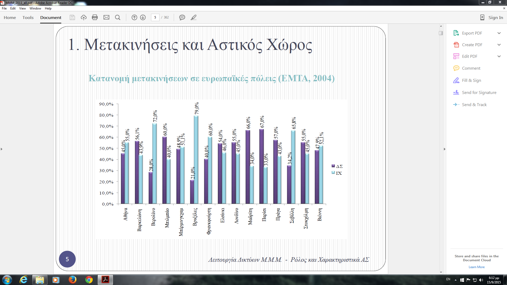 Σχήμα 1.1 Κατανομή κατά μέσο σε ευρωπαϊκές μητροπόλεις (κυρίως πόλη) (Πηγή: [3]) Η χρήση ΑΣ επηρεάζεται σε μεγάλο βαθμό από εξωτερικούς παράγοντες όπως η σύνθεση του πληθυσμού και η ιδιοκτησία ΙΧ.
