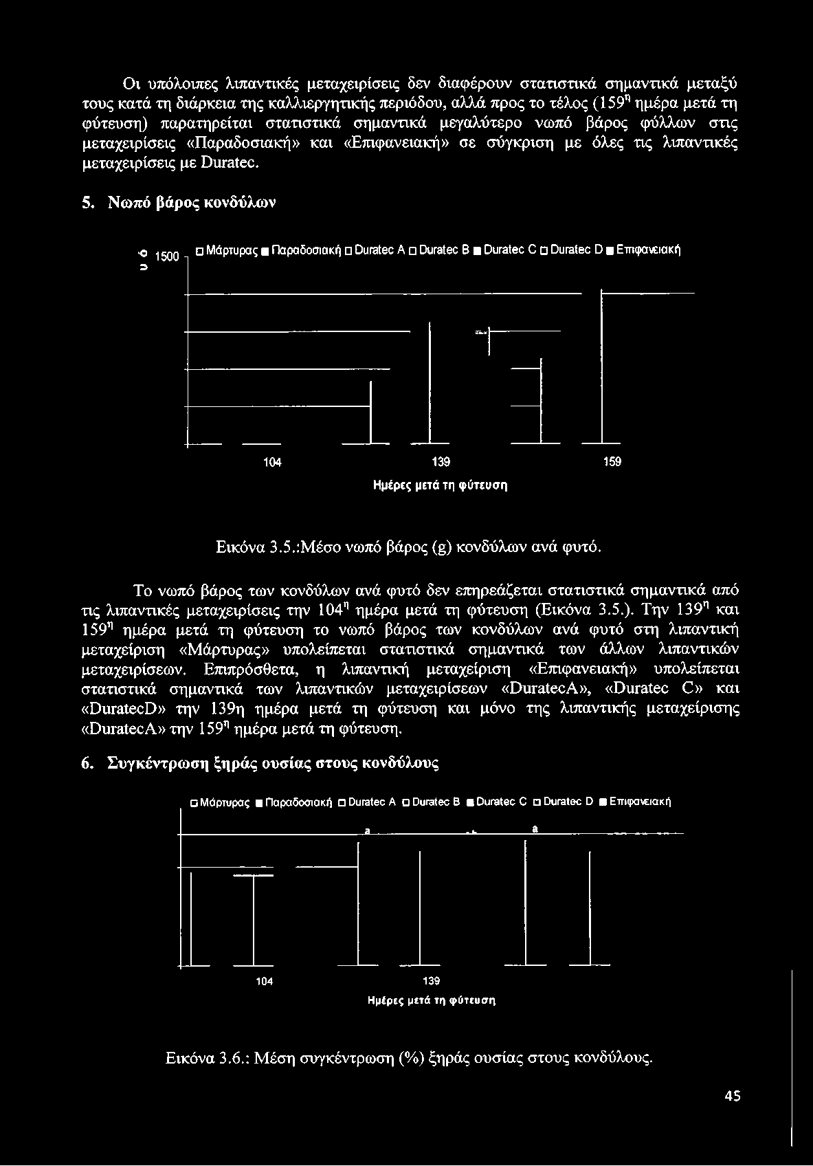 μεταχειρίσεις με ϋιιταΐεο. 5.