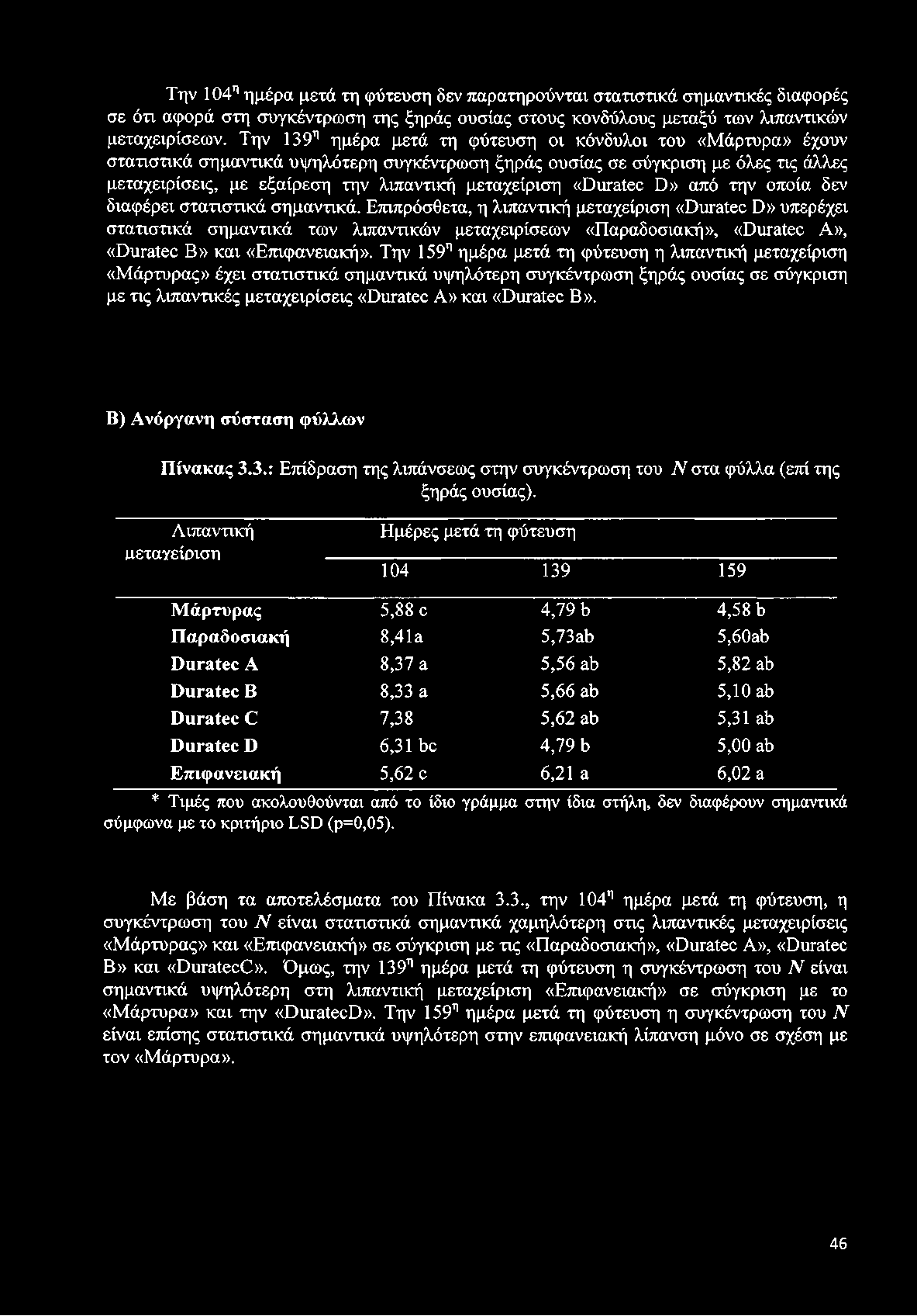 μεταχείριση «ϋμταΐεο ϋ» από την οποία δεν διαφέρει στατιστικά σημαντικά.