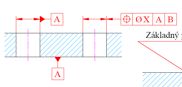ZÁKLADNE PRE GEOMETRICKÉ TOLERANCIE Základňa je teoreticky presný geometrický prvok (napr. os, rovina, priamka), na ktorú je vztiahnutý tolerovaný prvok.