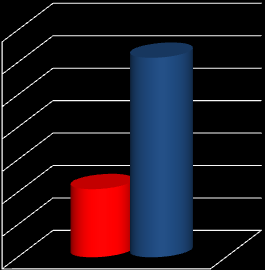P=0.003 TLF P=0.