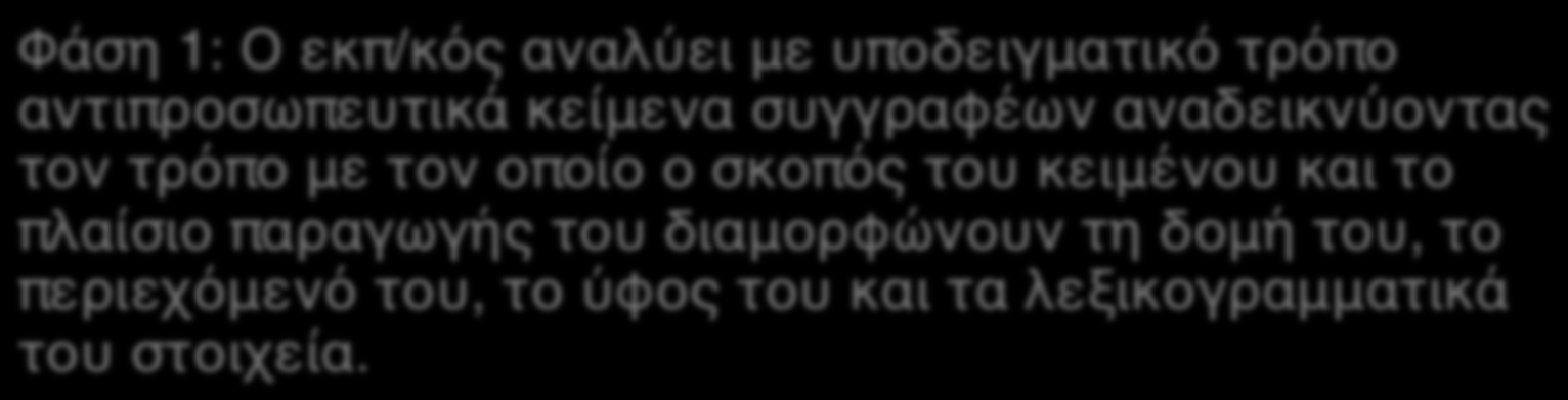 του κειμένου και το πλαίσιο παραγωγής του διαμορφώνουν τη δομή του, το περιεχόμενό του, το