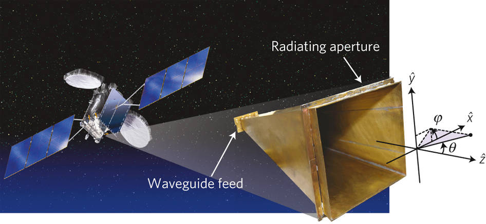 Δορυφορικές Κεραίες (1/24) 49 Στους δορυφόρους χρησιμοποιούνται τέσσερις βασικοί τύποι κεραιών.