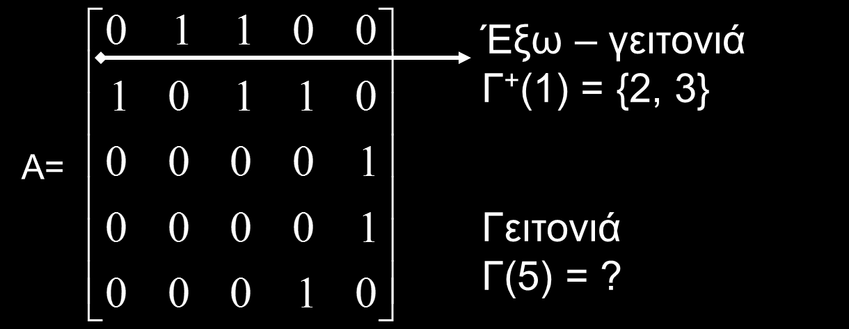 Δικτύων (7) Έσω