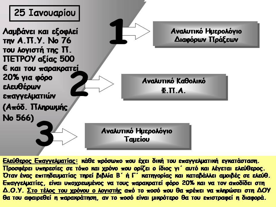 ΑΝΑΛΥΤΙΚΟ ΗΜΕΡΟΛΟΓΙΟ