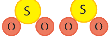 Πίεση και Θέση ΧΙ 2SO 2 (g) + O 2 (g) 2SO 3 (g) 2
